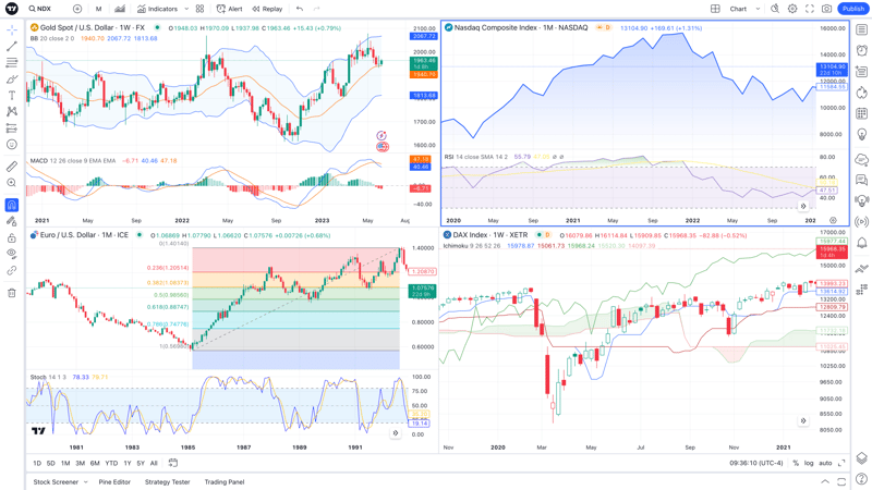 tradingview-indicators-and-tools