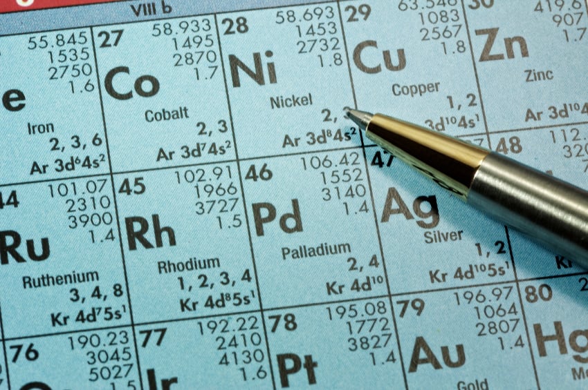 Palladium's element on the periodic chart